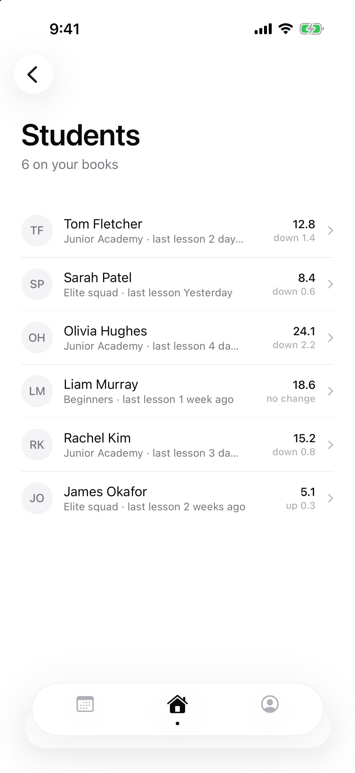 Students list showing each player's handicap and recent change